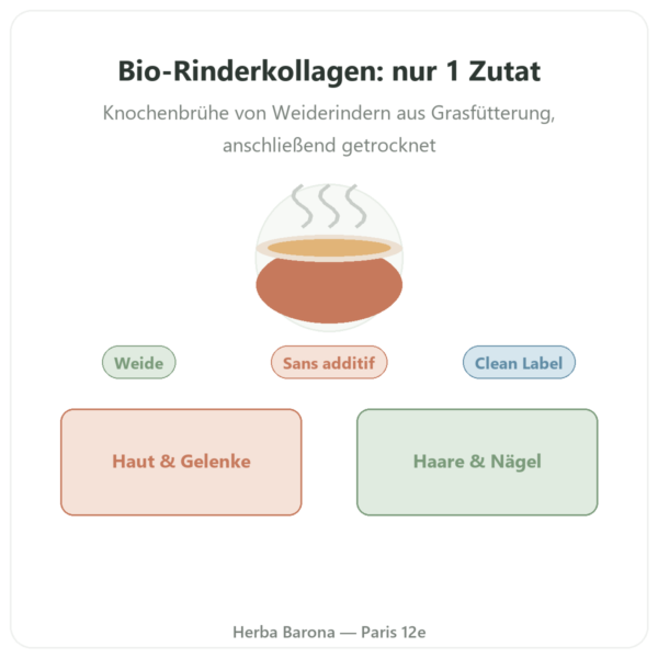 Bio-Rinder-Kollagen Pulver – Jarmino Vorstellung Paris Herba Barona