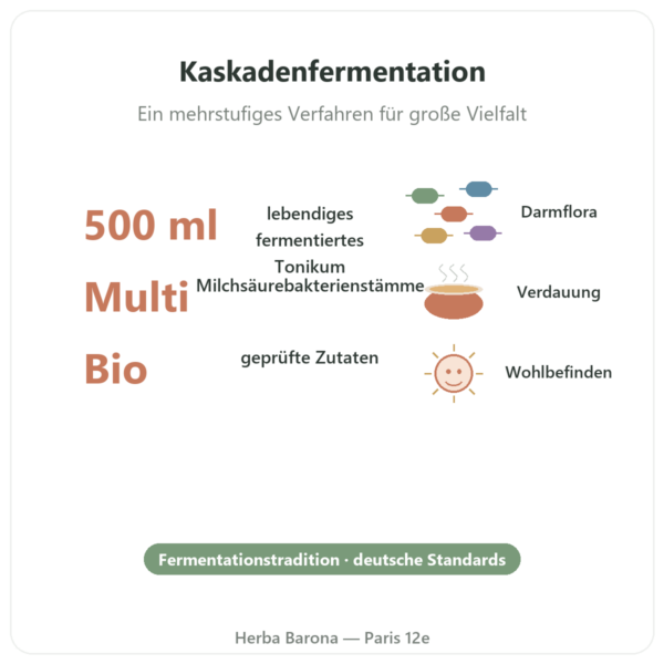 Bio-Tonikum Multi-Impuls® – 500 ml – Jarmino Vorteile und Fakten Paris Herba Barona