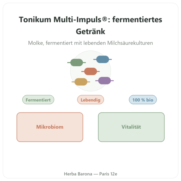 Bio-Tonikum Multi-Impuls® – 500 ml – Jarmino Vorstellung Paris Herba Barona