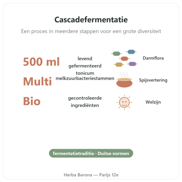 Biologische Tonic Multi-Impuls® (500ml) – Jarmino voordelen en kerngegevens Paris Herba Barona