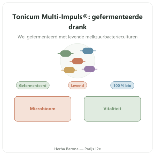Biologische Tonic Multi-Impuls® (500ml) – Jarmino presentatie Paris Herba Barona