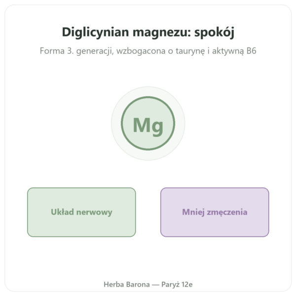 Bisglicynian Magnezu – Novoma – 120 Kapsułek prezentacja Paris Herba Barona
