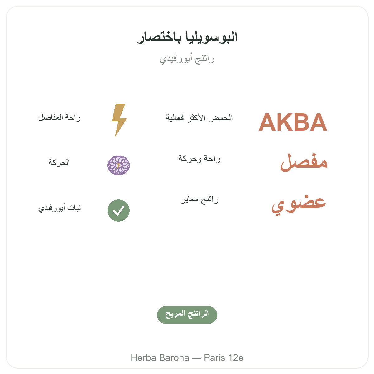 Boswellia في باريس بإيجاز - أرقام أساسية لدى Herba Barona باريس الدائرة 12