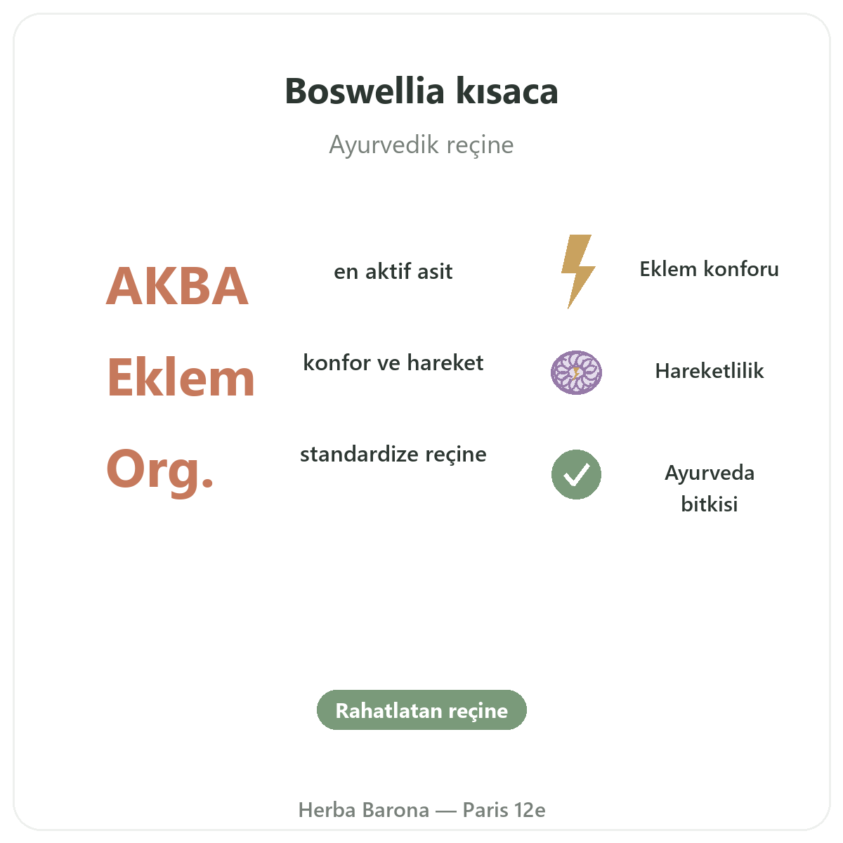 Boswellia Paris kısaca - önemli rakamlar, Herba Barona Paris 12. bölge