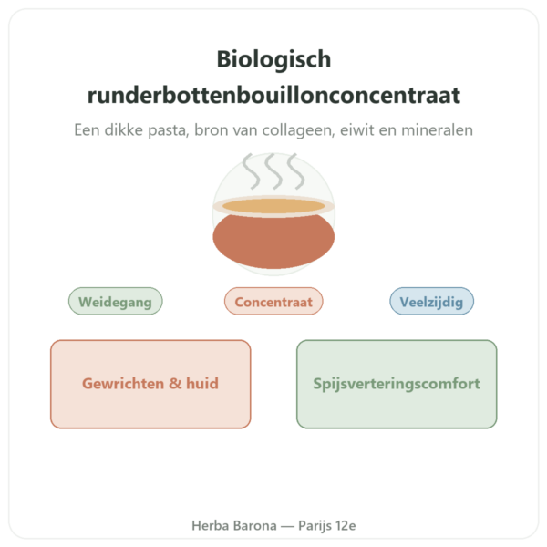 Runderbottenbouillon Concentraat Bio – 440g – Jarmino presentatie Paris Herba Barona