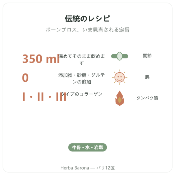 オーガニック牛骨ブロス 350 ml – Jarmino benefits and key facts Paris Herba Barona