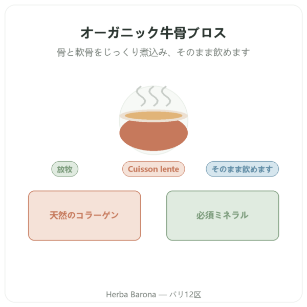 オーガニック牛骨ブロス 350 ml – Jarmino presentation Paris Herba Barona
