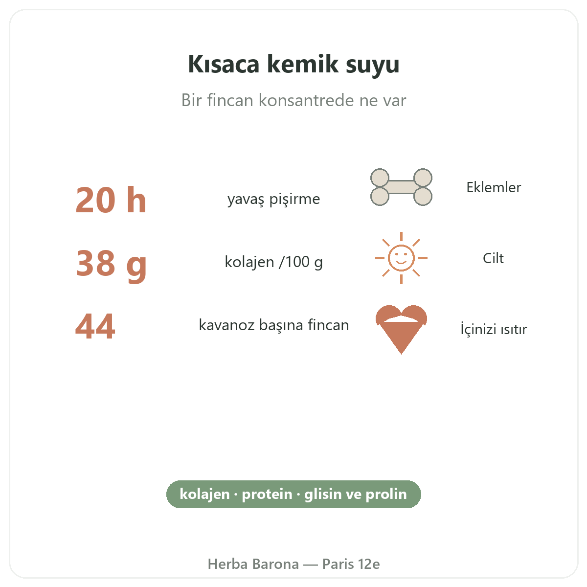 Kemik suyu kısaca — önemli rakamlar, kolajen ve porsiyonlar, Herba Barona Paris 12. bölge