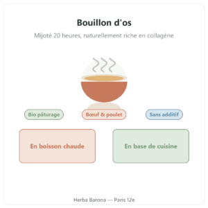 Bottenbouillon