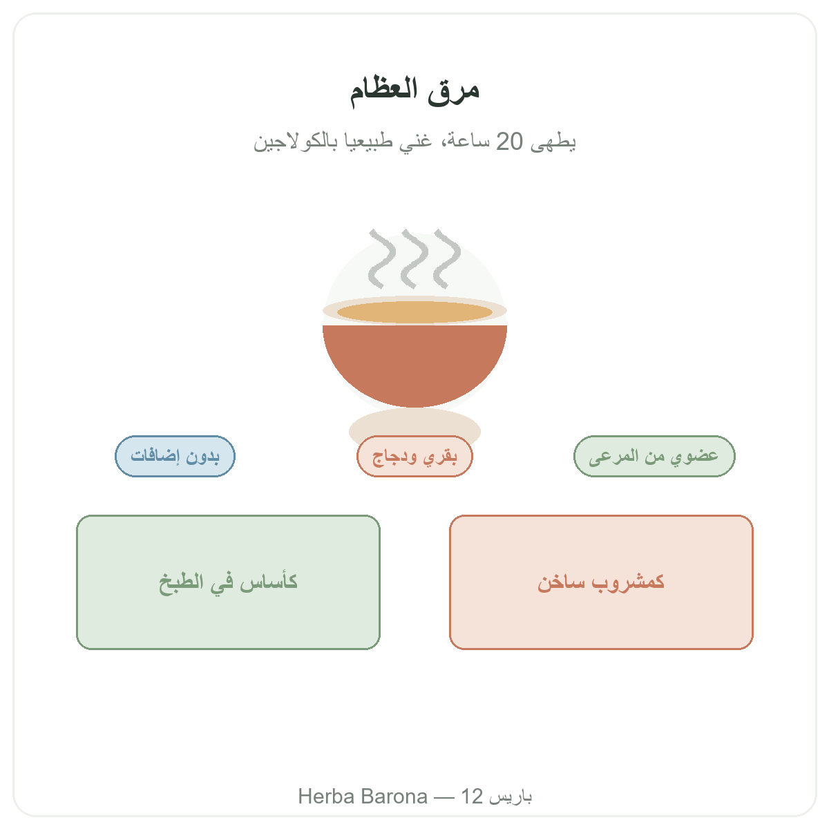 Bouillon d'os à Paris — présentation de la gamme chez Herba Barona Paris 12e