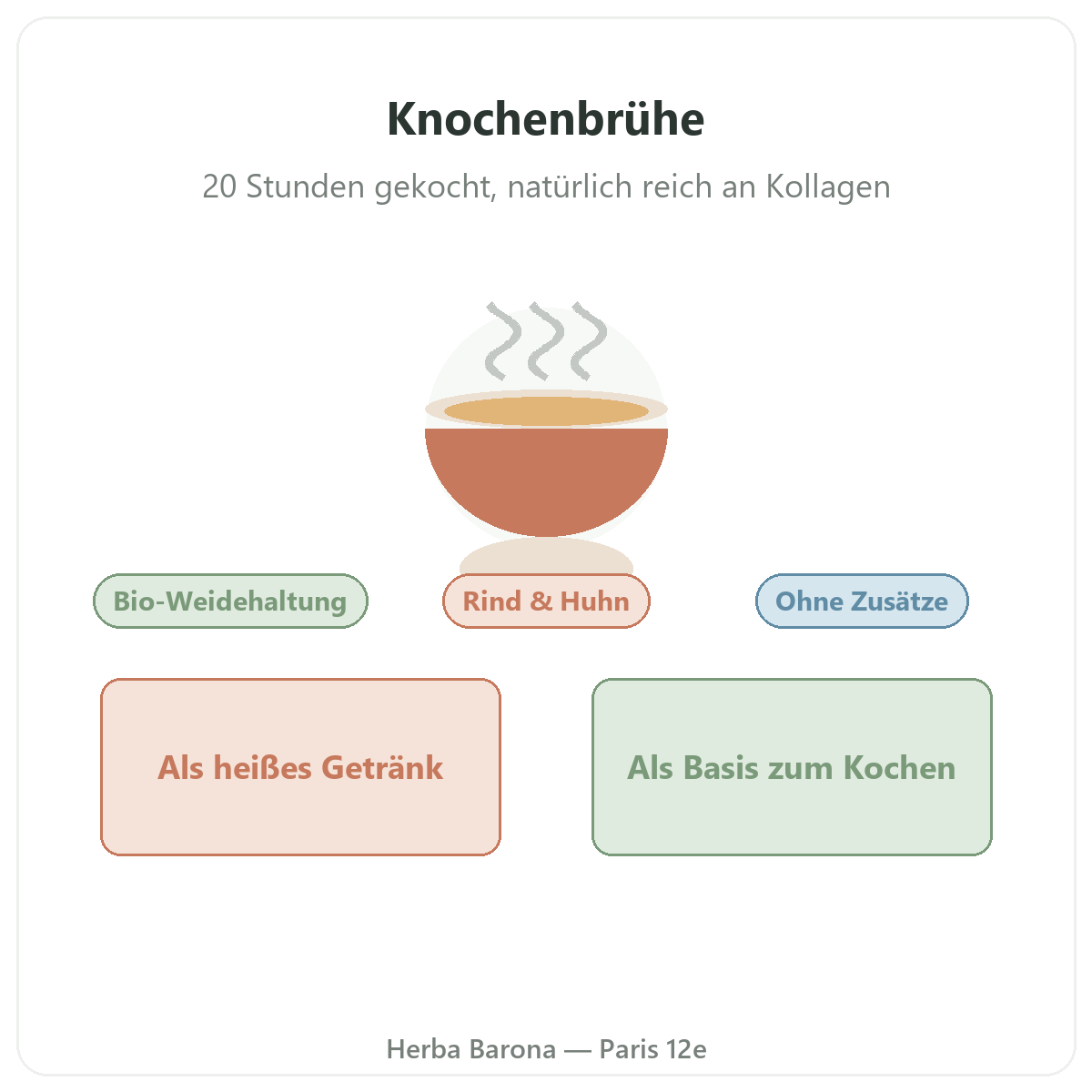 Bouillon d'os à Paris — présentation de la gamme chez Herba Barona Paris 12e