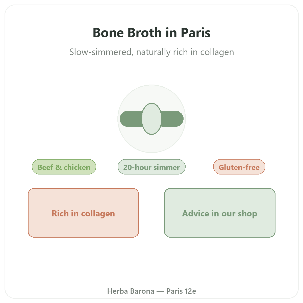 Bouillon d'os à Paris — présentation de la gamme chez Herba Barona Paris 12e