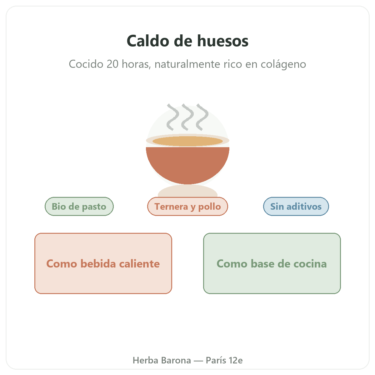 Bouillon d'os à Paris — présentation de la gamme chez Herba Barona Paris 12e
