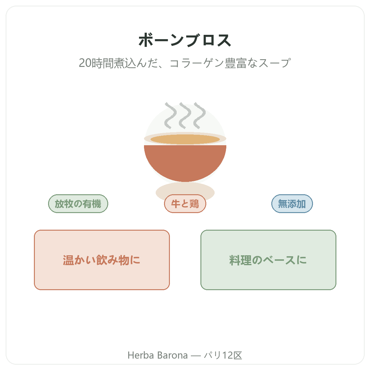 Bouillon d'os à Paris — présentation de la gamme chez Herba Barona Paris 12e