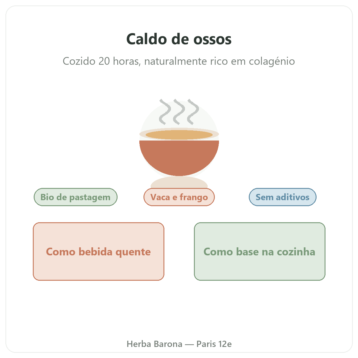 Bouillon d'os à Paris — présentation de la gamme chez Herba Barona Paris 12e