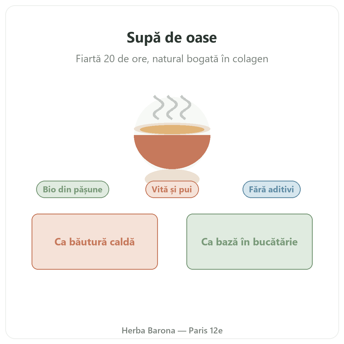 Supă de oase la Paris — prezentarea gamei la Herba Barona Paris 12e