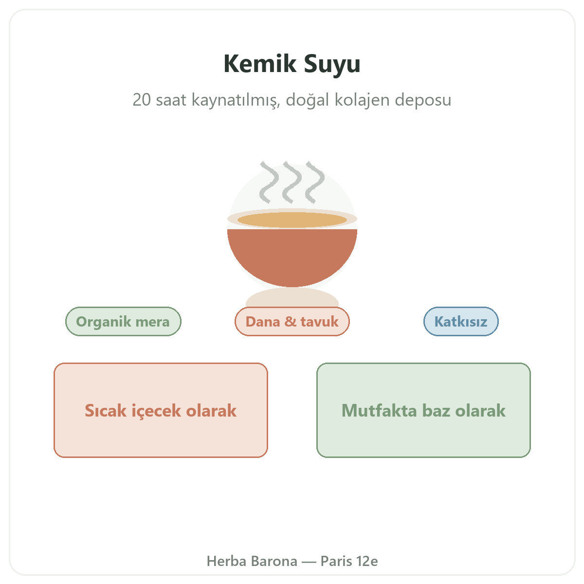 Paris’te kemik suyu — ürün grubunun tanıtımı, Herba Barona Paris 12. bölge