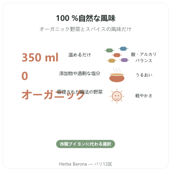 オーガニック野菜ブロス 350 ml – Jarmino benefits and key facts Paris Herba Barona