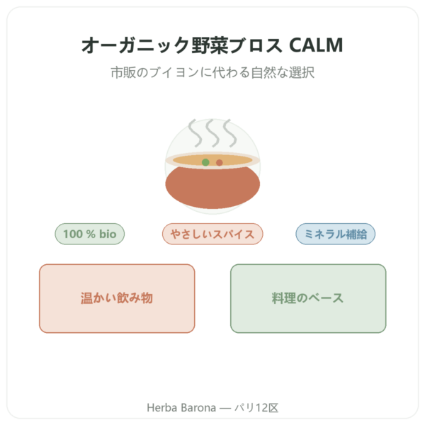 オーガニック野菜ブロス 350 ml – Jarmino presentation Paris Herba Barona