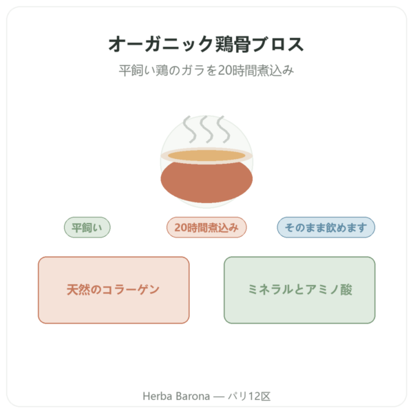 鶏骨ブロス 350ml – Jarmino presentation Paris Herba Barona