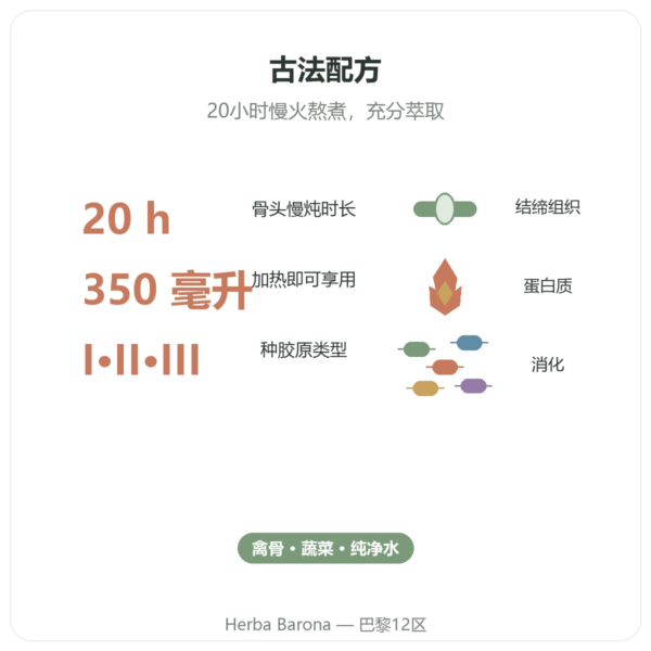 鸡骨汤 350ml – Jarmino 功效与数据 Paris Herba Barona