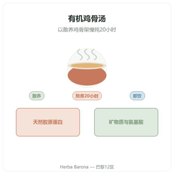鸡骨汤 350ml – Jarmino 产品展示 Paris Herba Barona