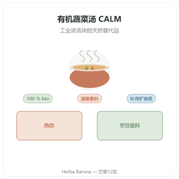 有机蔬菜汤 350 ml – Jarmino 产品展示 Paris Herba Barona