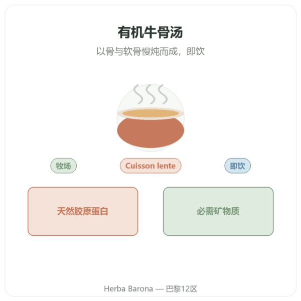 有机牛骨汤 350 ml – Jarmino 产品展示 Paris Herba Barona