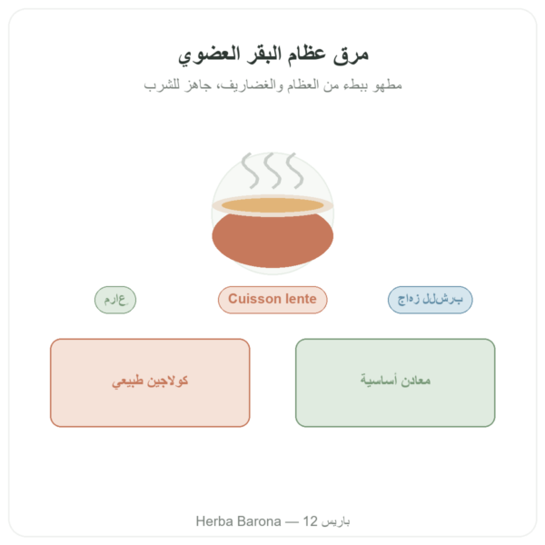 مرق عظام البقر العضوي 350 مل – Jarmino عرض المنتج Paris Herba Barona