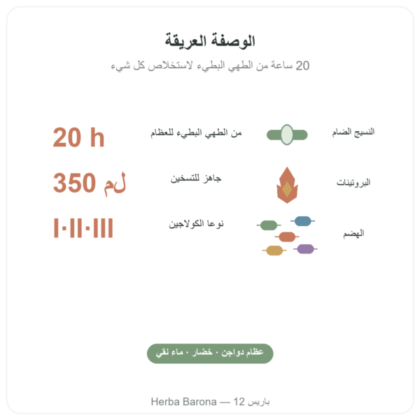 مرق عظام الدجاج 350 مل – Jarmino الفوائد والمعطيات الرئيسية Paris Herba Barona