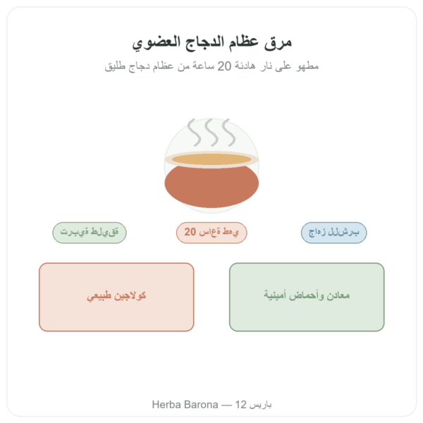 مرق عظام الدجاج 350 مل – Jarmino عرض المنتج Paris Herba Barona