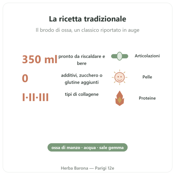 Brodo d'ossa di manzo bio 350 ml – Jarmino benefici e dati chiave Paris Herba Barona