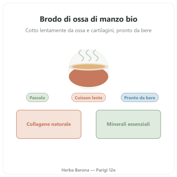 Brodo d'ossa di manzo bio 350 ml – Jarmino presentazione Paris Herba Barona