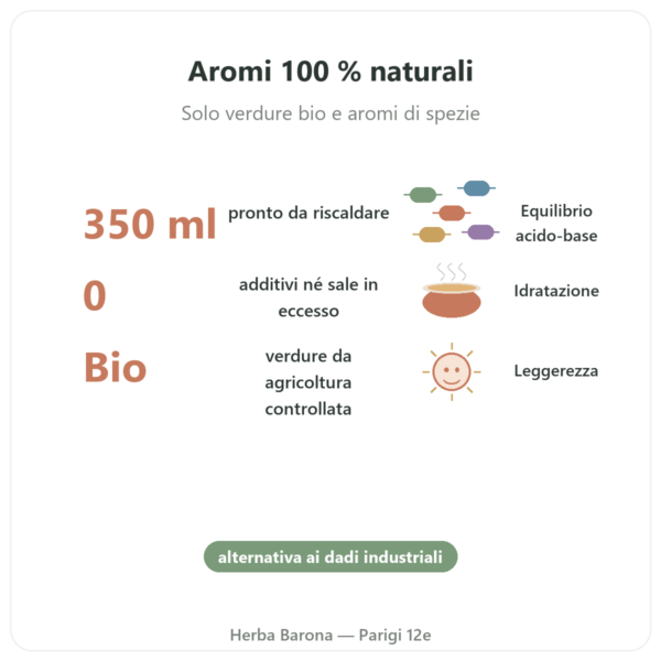 Brodo di verdure bio 350 ml – Jarmino benefici e dati chiave Paris Herba Barona
