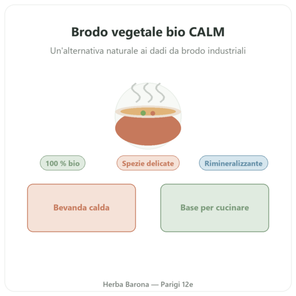 Brodo di verdure bio 350 ml – Jarmino presentazione Paris Herba Barona