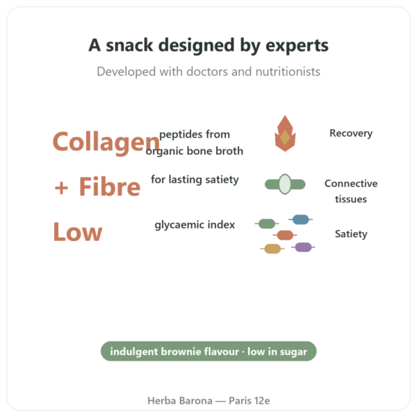Brownie Collagen Bar - Jarmino benefits and key facts Paris Herba Barona