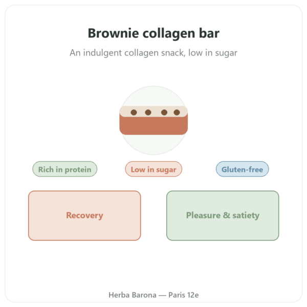 Brownie Collagen Bar - Jarmino presentation Paris Herba Barona
