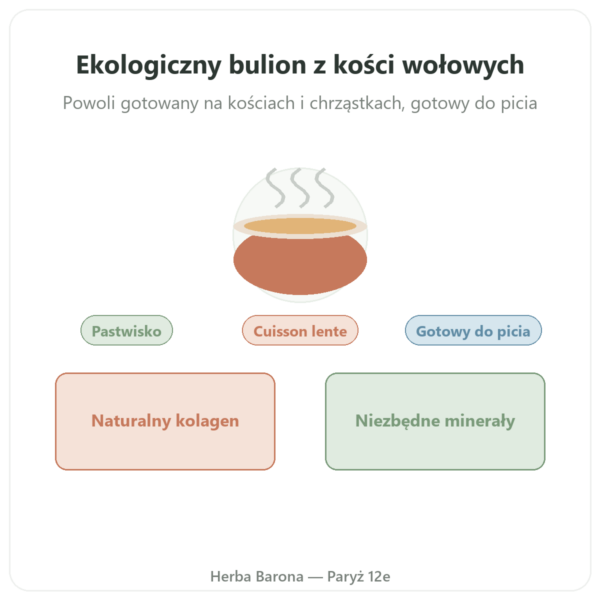 Bulion bio z kości wołowych 350 ml - Jarmino prezentacja Paris Herba Barona