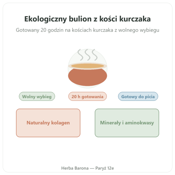 Bulion kostny z kurczaka 350 ml – Jarmino prezentacja Paris Herba Barona