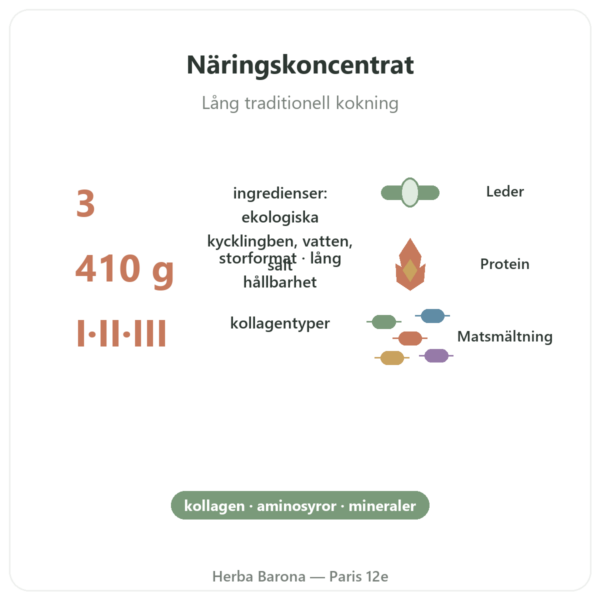Buljongkoncentrat av kycklingben (410g) – Jarmino fördelar och nyckelfakta Paris Herba Barona