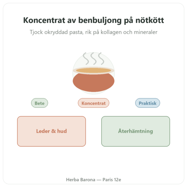 Buljongkoncentrat av nötben 220 g – Jarmino presentation Paris Herba Barona