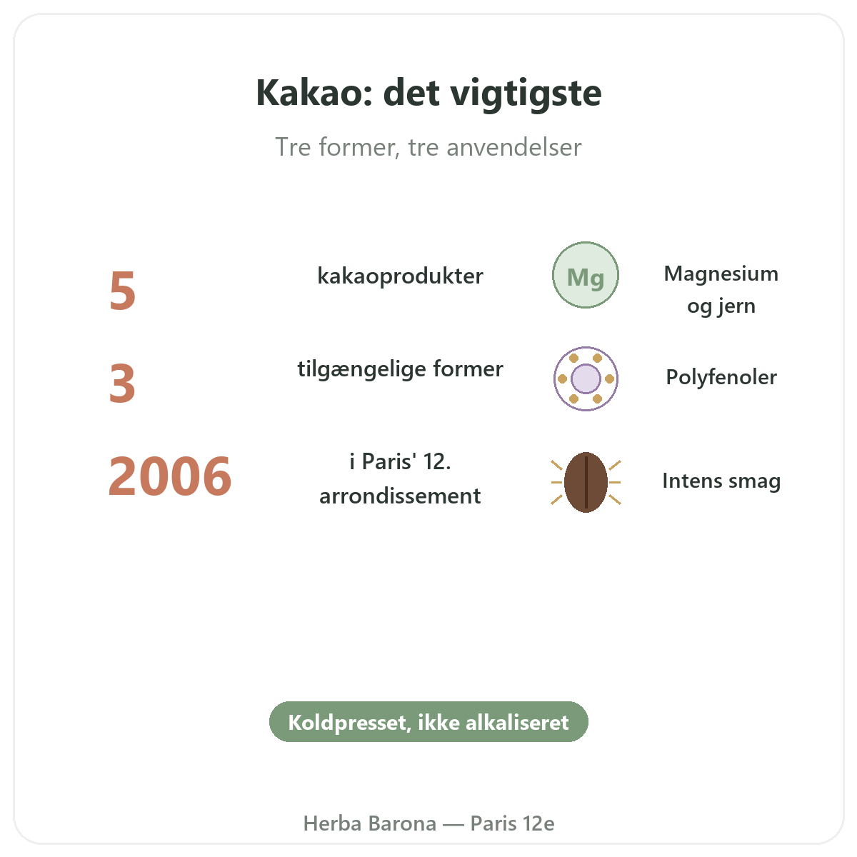 Rå kakao Paris Paris i korte træk - nøgletal hos Herba Barona Paris 12