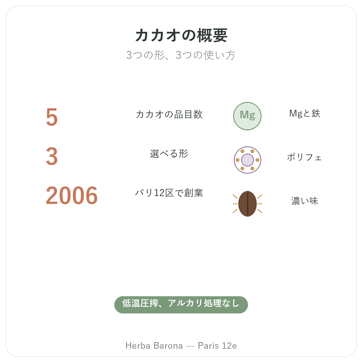 カカオ パリ の要点 - Herba Baronaの主要データ パリ12区