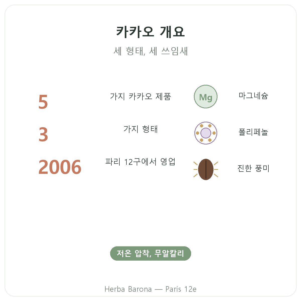 생카카오 파리 요약 - Herba Barona 파리 12구 핵심 정보