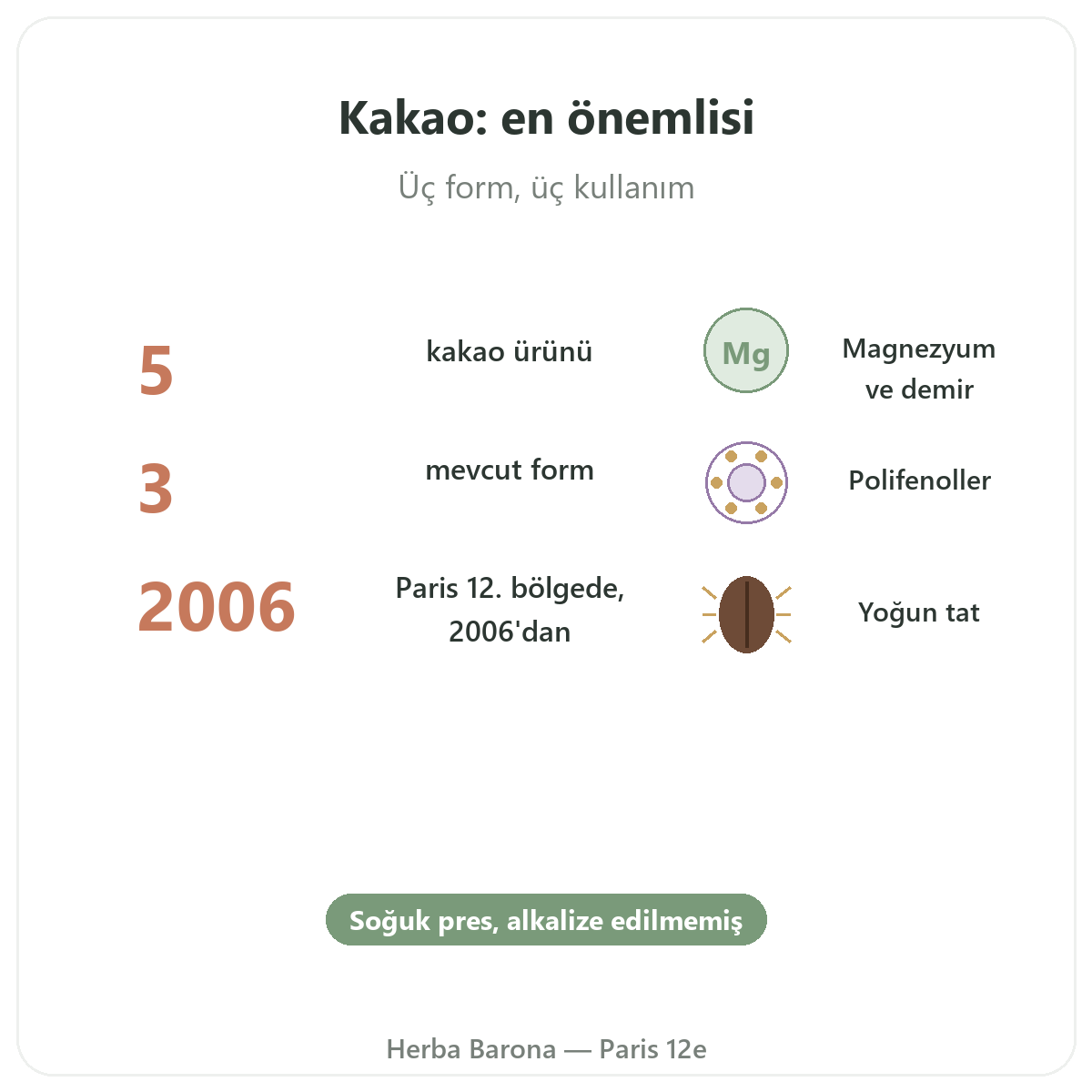 Cacao cru Paris Paris özetle - Herba Barona’da önemli rakamlar, Paris 12. bölge