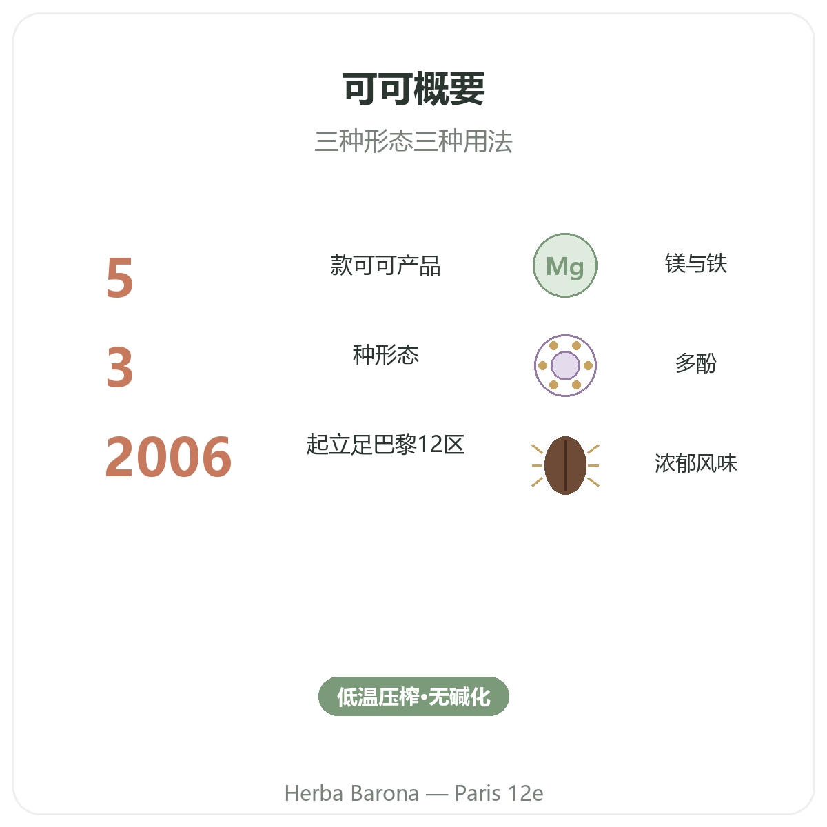 生可可 巴黎 一览 - Herba Barona巴黎12区关键数据