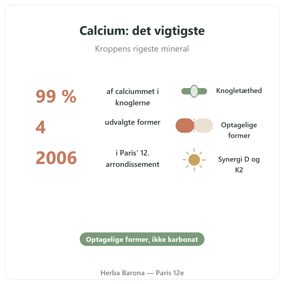 Calcium i korte træk - nøgletal hos Herba Barona Paris 12