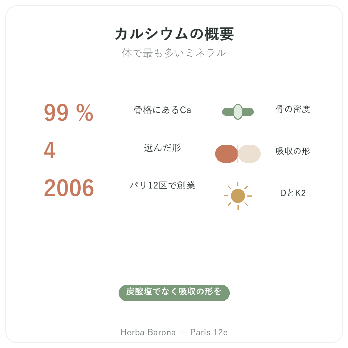 カルシウムサプリメントの概要 — Herba Barona(パリ12区)の主要データ