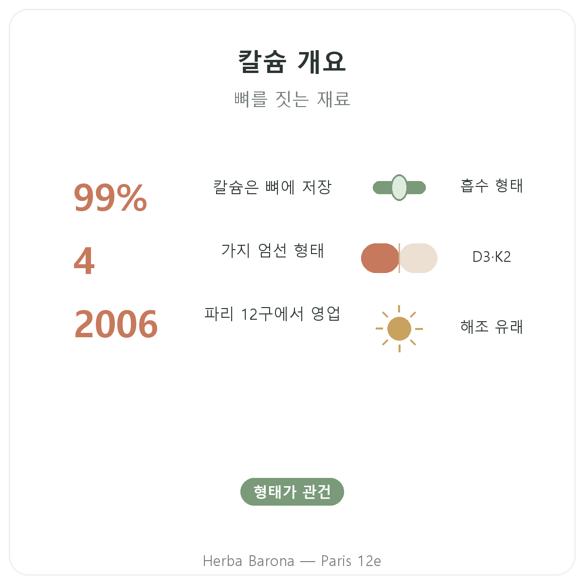 칼슘 한눈에 보기 - Herba Barona 파리 12구 주요 수치