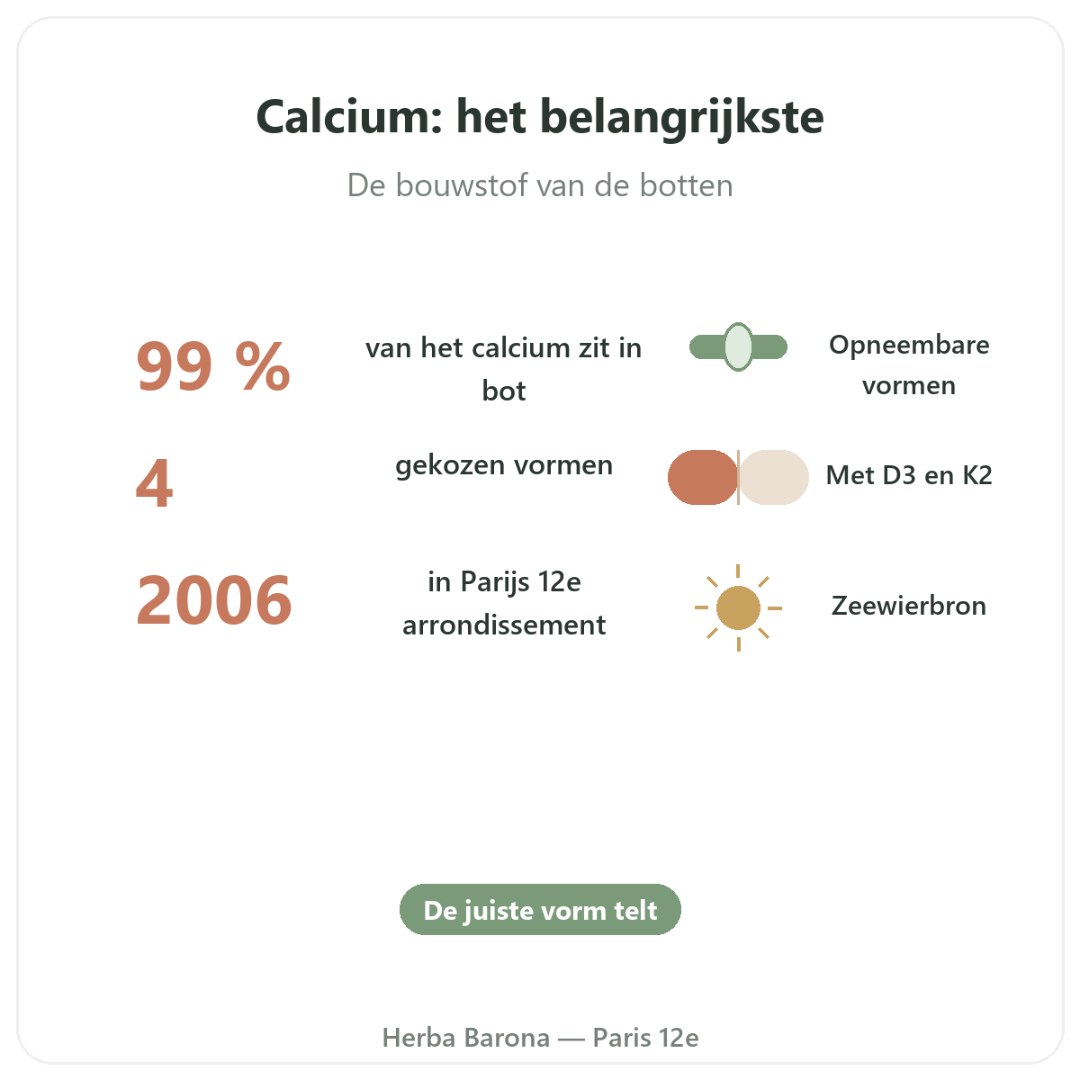 Calcium en bref - chiffres cles chez Herba Barona Paris 12e